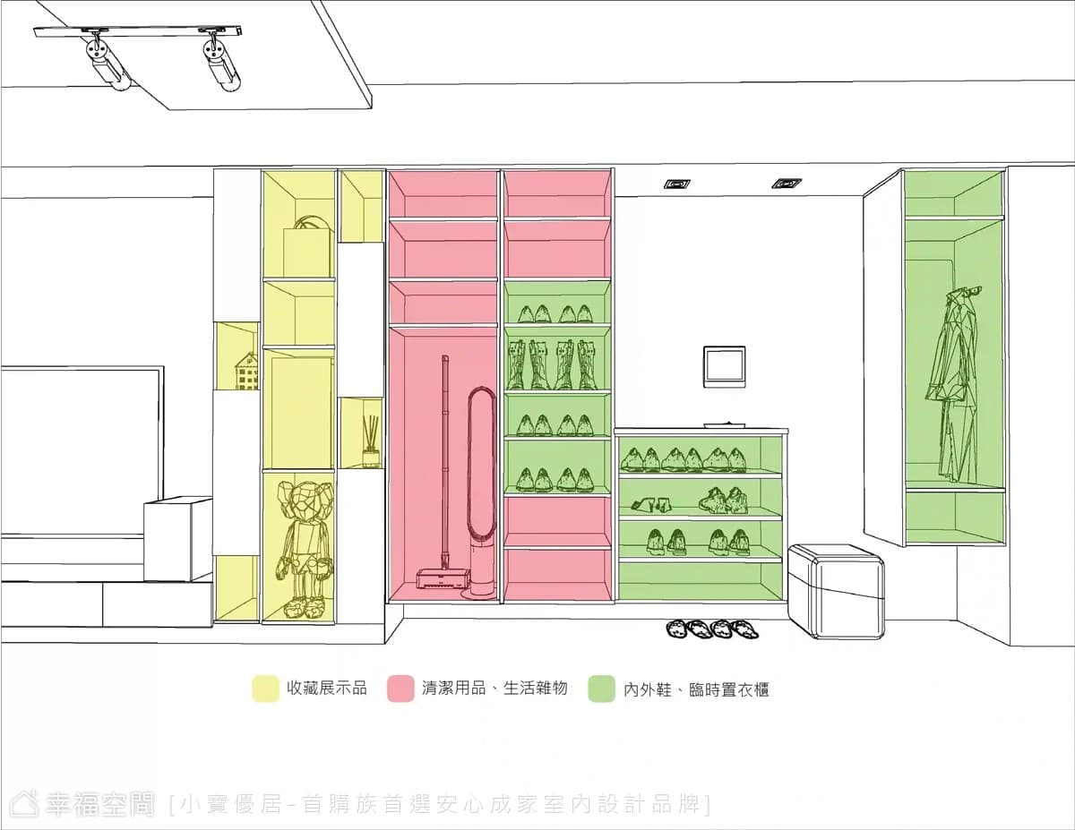 剖面圖