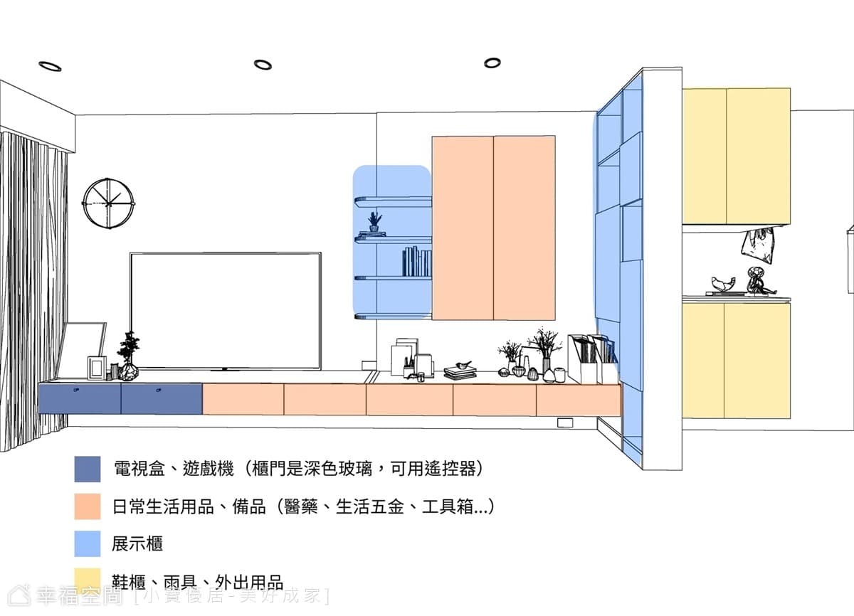 家具配置圖