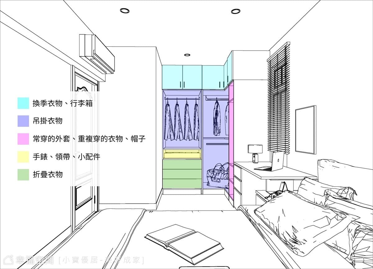 家具配置圖