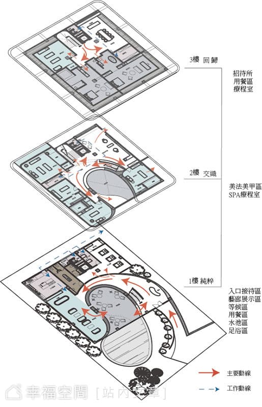 蓋婭SPA渡假會館