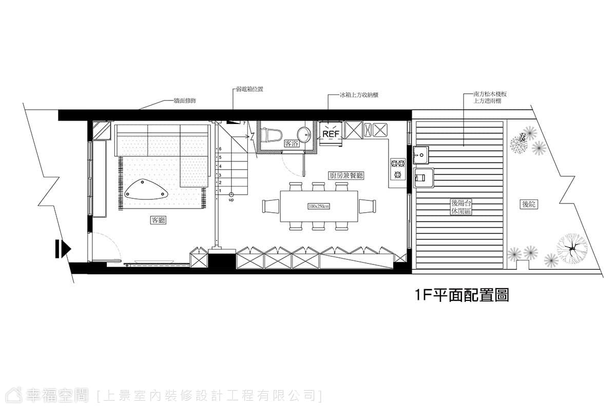 1F平面配置圖