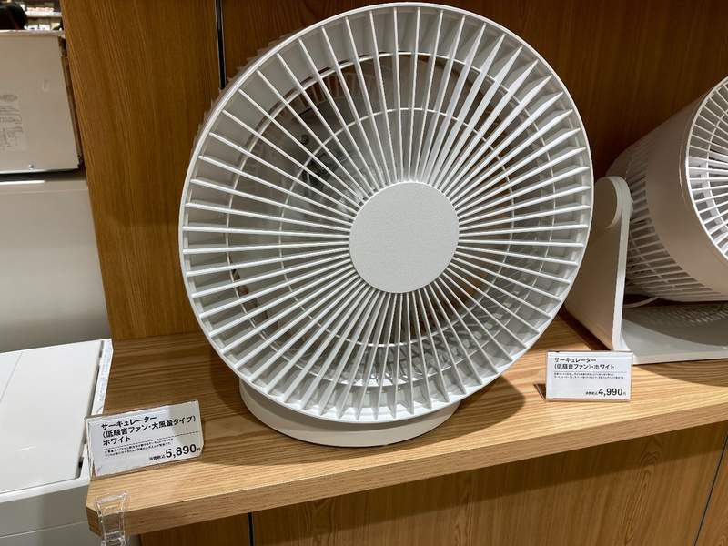 家電預算示意圖