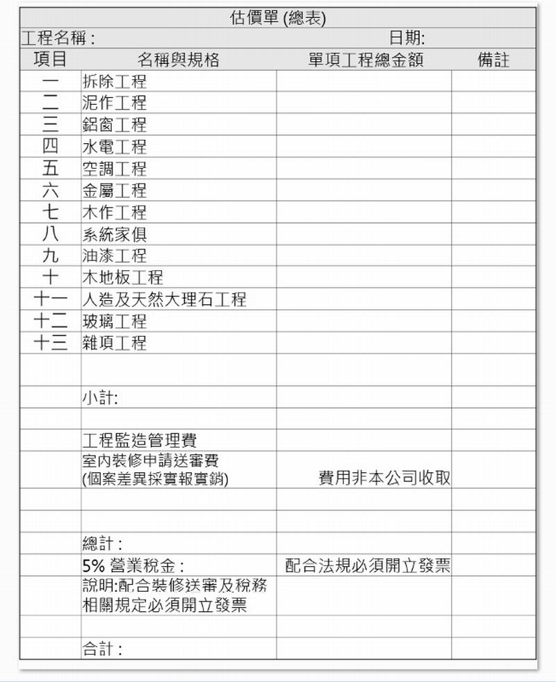 裝修費用預算：如何把握裝潢預算、設計費和工程費用