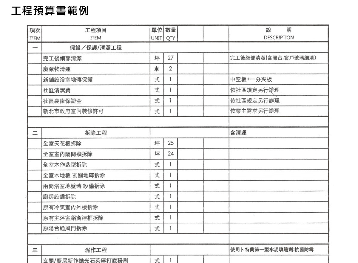 買完房手頭超緊，裝潢報價單卻讓他預算爆表！專家傳授6撇步